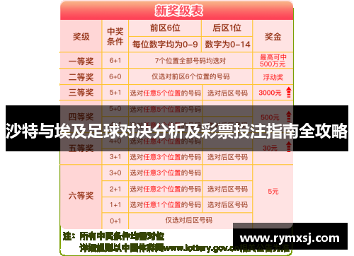 沙特与埃及足球对决分析及彩票投注指南全攻略